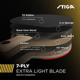 Carbon+ Bundle