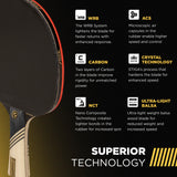 Carbon+ Bundle